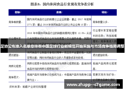 足协公布准入名单意味着中国足球行业新规范开始实施与市场竞争格局调整