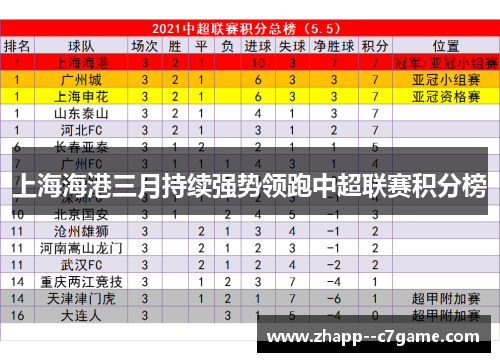 上海海港三月持续强势领跑中超联赛积分榜