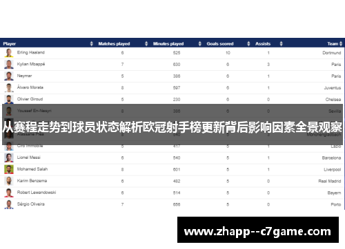 从赛程走势到球员状态解析欧冠射手榜更新背后影响因素全景观察
