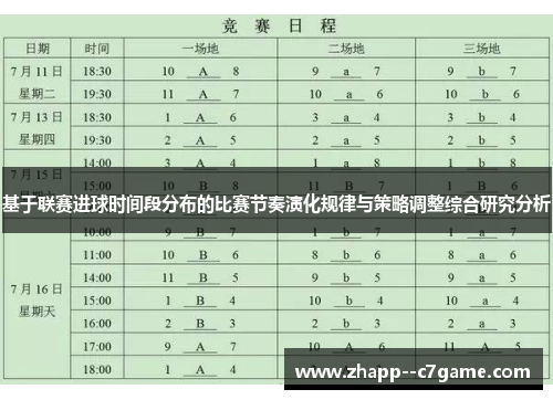 基于联赛进球时间段分布的比赛节奏演化规律与策略调整综合研究分析